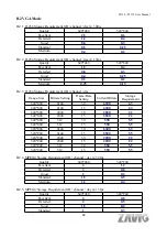 Preview for 95 page of Zavio F5110 User Manual