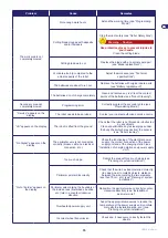 Preview for 37 page of ZCS 8040EL0 Original Instructions Manual