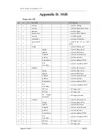 Preview for 68 page of ZDC Air Access ZA-5000 Series User Manual