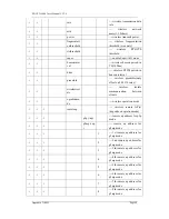 Preview for 70 page of ZDC Air Access ZA-5000 Series User Manual