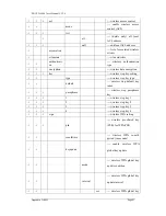 Preview for 71 page of ZDC Air Access ZA-5000 Series User Manual