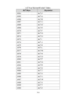 Preview for 175 page of Zebex Z-3152 Series Programming Manual