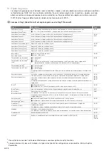 Preview for 38 page of Zehnder Rittling ComfoConnect KNX C Manual