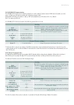 Preview for 43 page of Zehnder Rittling Eversky 500 Installation, Service And User Manual