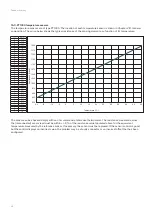 Preview for 48 page of Zehnder Rittling Eversky 500 Installation, Service And User Manual