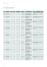 Preview for 62 page of Zehnder Rittling Eversky 500 Installation, Service And User Manual