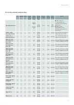 Preview for 71 page of Zehnder Rittling Eversky 500 Installation, Service And User Manual