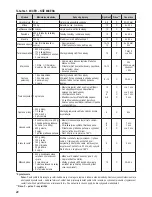 Preview for 20 page of Zelmer 880.0LCD User Manual