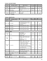 Preview for 21 page of Zelmer 880.0LCD User Manual