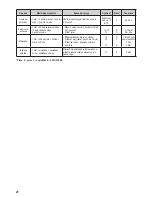 Preview for 22 page of Zelmer 880.0LCD User Manual