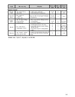 Preview for 29 page of Zelmer 880.0LCD User Manual