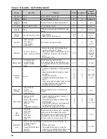 Preview for 34 page of Zelmer 880.0LCD User Manual