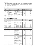 Preview for 35 page of Zelmer 880.0LCD User Manual