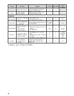 Preview for 36 page of Zelmer 880.0LCD User Manual