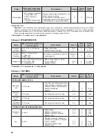 Preview for 42 page of Zelmer 880.0LCD User Manual