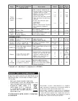 Preview for 43 page of Zelmer 880.0LCD User Manual