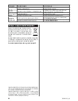 Preview for 66 page of Zelmer CM2005M Subito User Manual