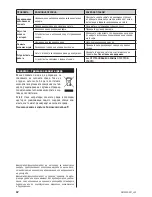 Preview for 92 page of Zelmer CM2005M Subito User Manual