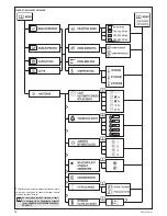 Preview for 10 page of Zelmer CM4003ALS User Manual