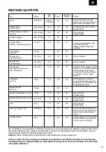 Preview for 19 page of Zelmer ZAF3500 User Manual