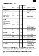 Preview for 37 page of Zelmer ZAF3500 User Manual