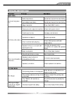 Preview for 37 page of ZENEC ZE-NC4110 - MOUNTING INSTRUCTIONS FOR SANTA FE User Manual