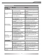 Preview for 75 page of ZENEC ZE-NC4110 - MOUNTING INSTRUCTIONS FOR SANTA FE User Manual