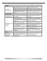 Preview for 76 page of ZENEC ZE-NC4110 - MOUNTING INSTRUCTIONS FOR SANTA FE User Manual