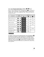 Preview for 21 page of Zenesis ZN-502 A User Manual