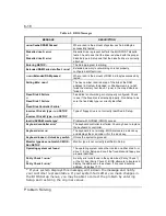 Preview for 161 page of Zenith Data Systems MT2000 User Manual