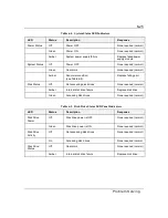 Preview for 168 page of Zenith Data Systems MT2000 User Manual