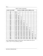 Preview for 185 page of Zenith Data Systems MT2000 User Manual