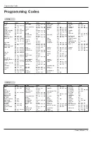 Preview for 53 page of Zenith 42PX21D-UC Installation And Operating Manual, Warranty