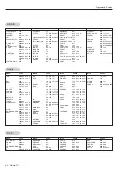 Preview for 54 page of Zenith 42PX21D-UC Installation And Operating Manual, Warranty