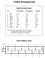 Preview for 10 page of Zenith A27A11D Service Manual