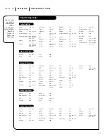 Preview for 34 page of Zenith A27A23W Operating Manual And Warranty