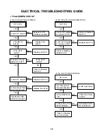 Preview for 13 page of Zenith ABV341 Series Service Manual