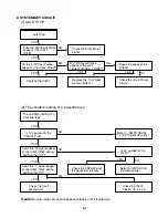 Preview for 16 page of Zenith ABV341 Series Service Manual