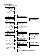 Preview for 17 page of Zenith ABV341 Series Service Manual