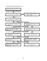 Preview for 18 page of Zenith ABV341 Series Service Manual