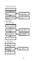 Preview for 19 page of Zenith ABV341 Series Service Manual