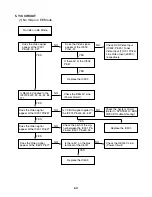 Preview for 20 page of Zenith ABV341 Series Service Manual