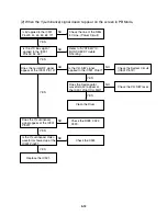 Preview for 21 page of Zenith ABV341 Series Service Manual