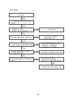 Preview for 26 page of Zenith ABV341 Series Service Manual