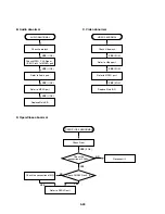 Preview for 49 page of Zenith ABV341 Series Service Manual