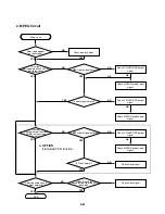 Preview for 51 page of Zenith ABV341 Series Service Manual