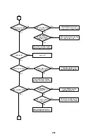 Preview for 76 page of Zenith ABV341 Series Service Manual