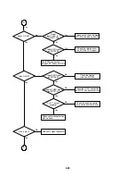 Preview for 77 page of Zenith ABV341 Series Service Manual