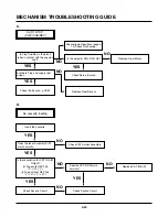 Preview for 136 page of Zenith ABV341 Series Service Manual