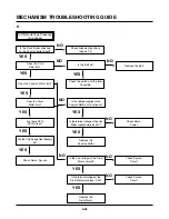 Preview for 137 page of Zenith ABV341 Series Service Manual